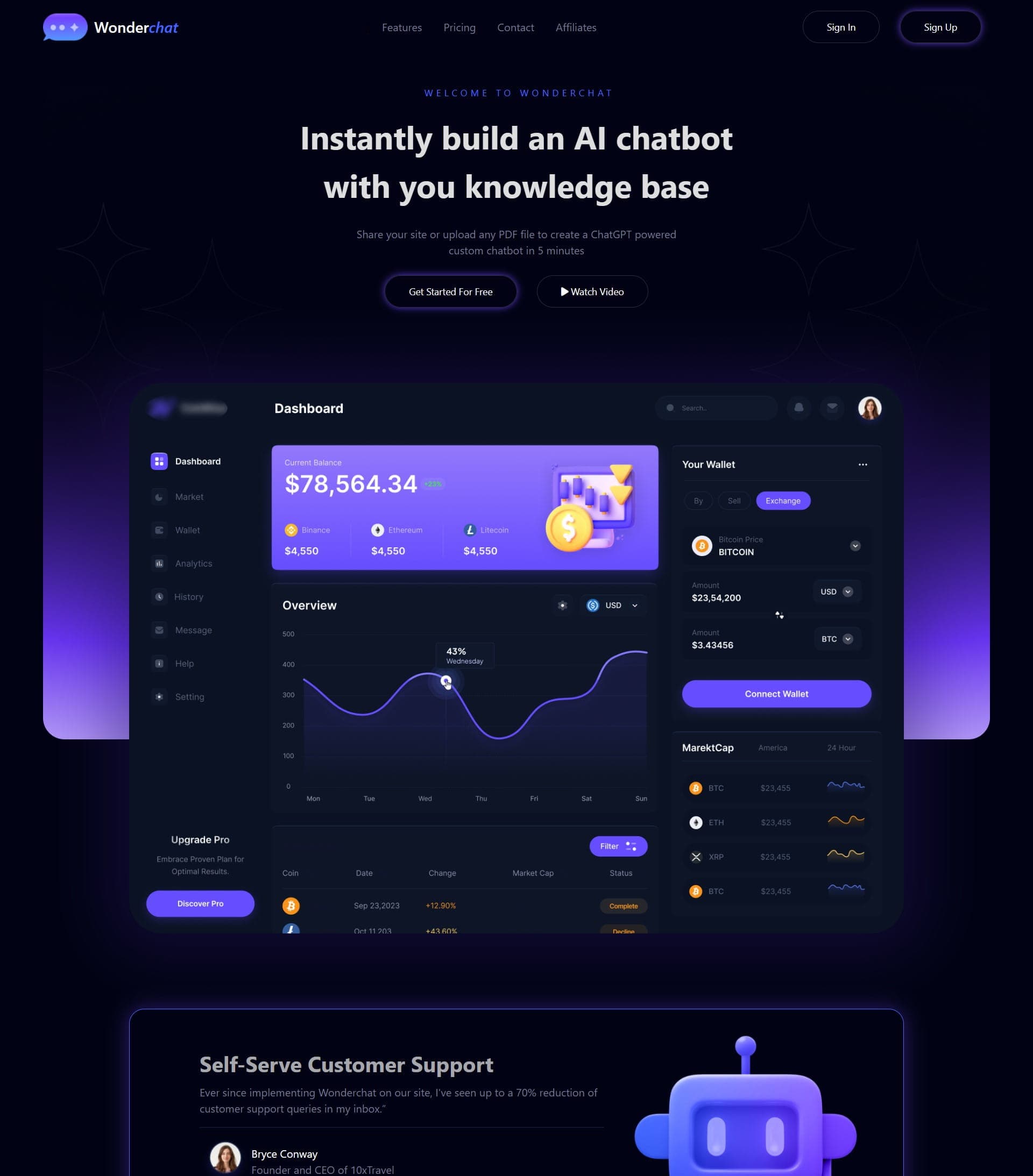 Wonderchat desktop
